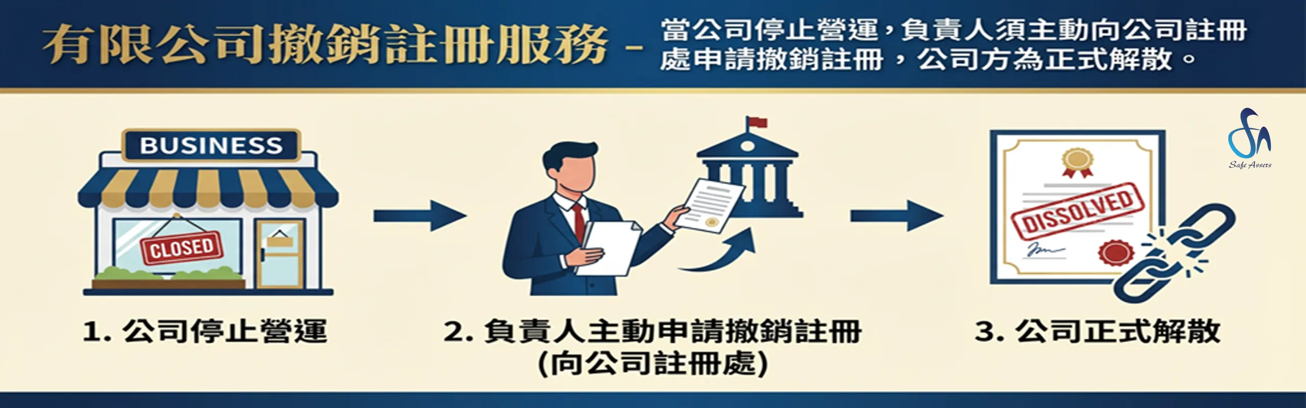 有限公司撤銷註冊服務