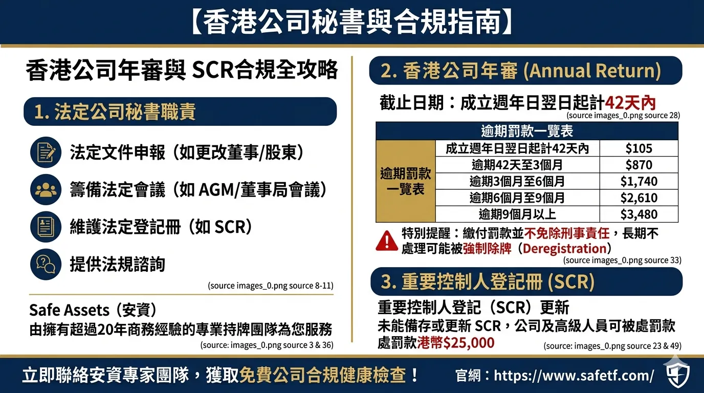 【香港公司秘書推薦】法定職責、年審截止日期與 SCR 登記合規全攻略 | 安資稅務財策