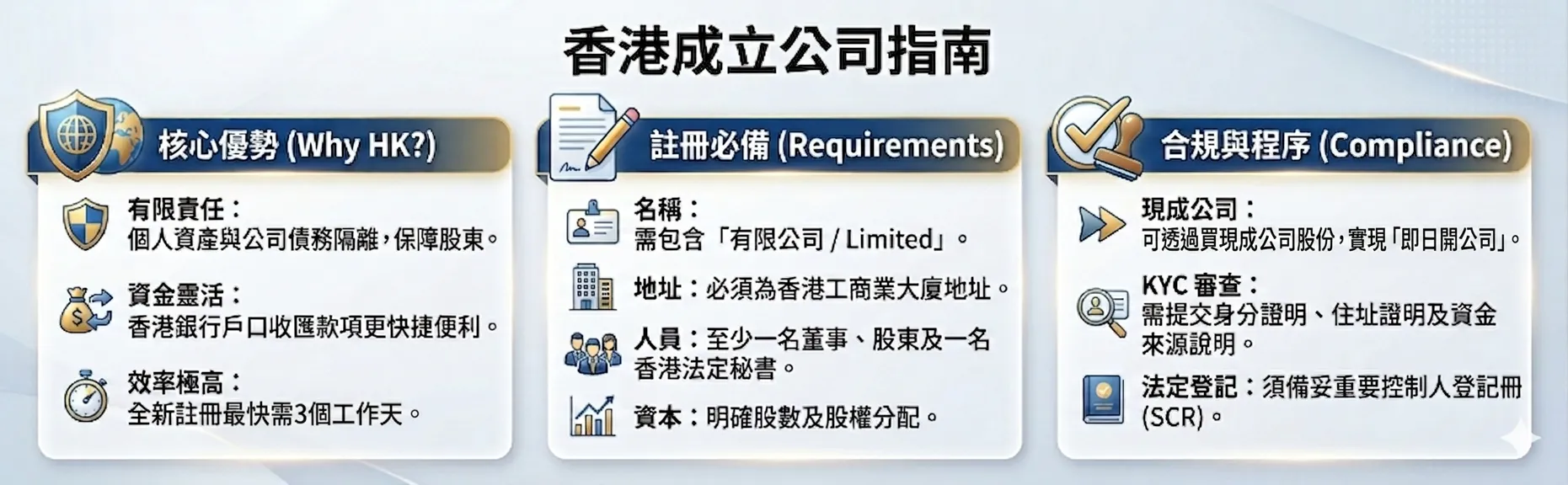 公司秘書