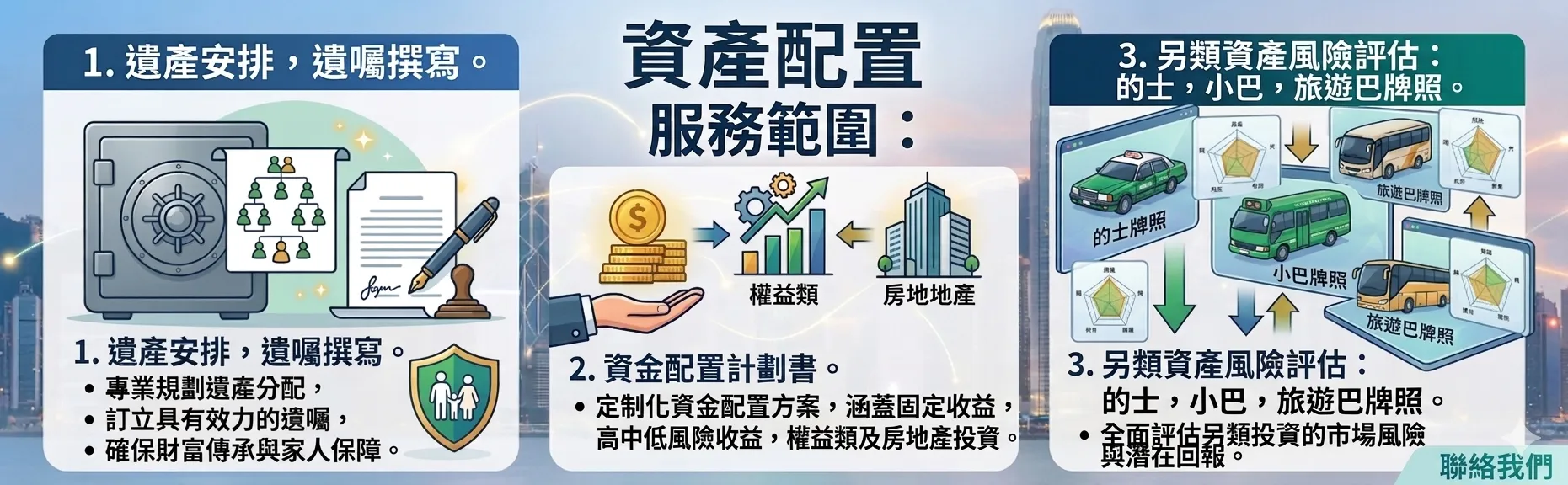 資產配置